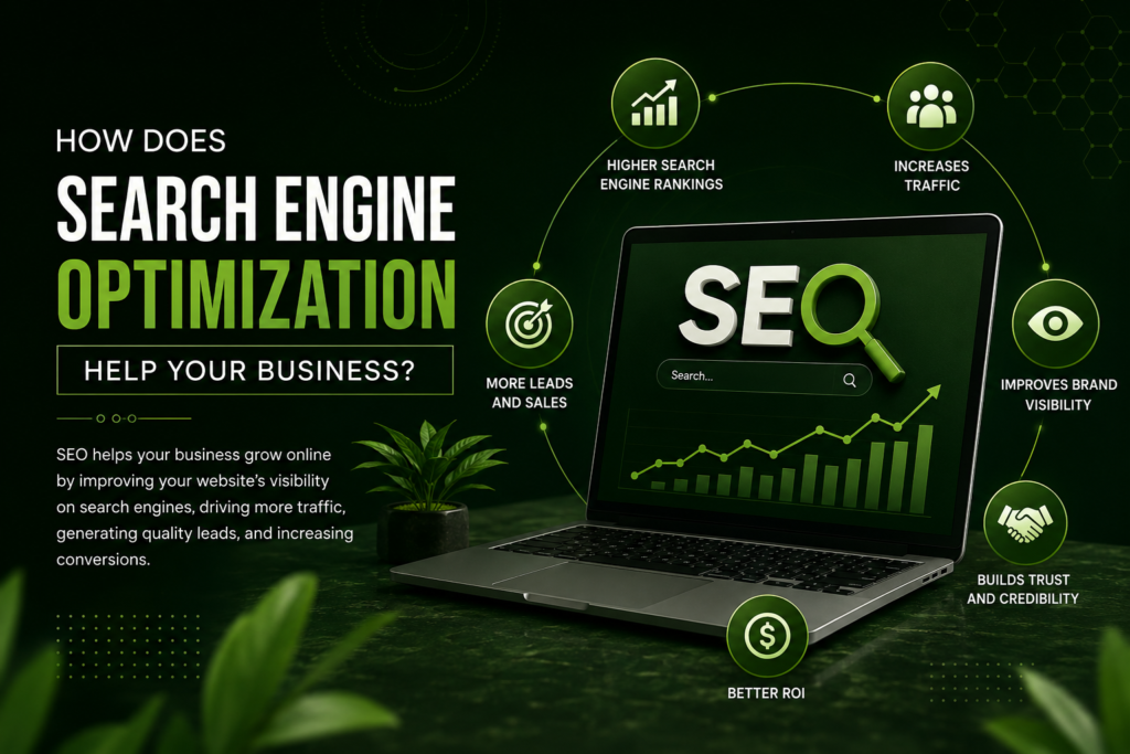 How SEO helps businesses increase search rankings, website traffic, leads, brand visibility, and ROI